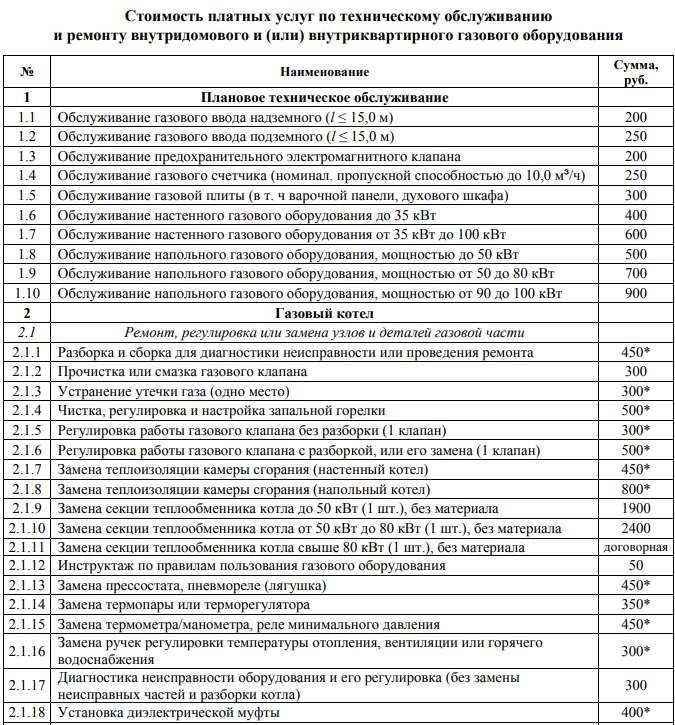 Минимальный перечень технического обслуживания газового оборудования. Прейскурант по обслуживанию газового оборудования. Регламент технического обслуживания газового оборудования.