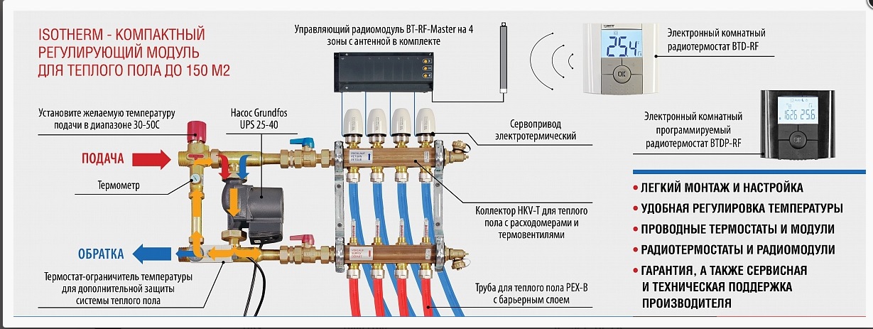 Обратка теплого пола. Насосно-смесительный модуль Isotherm для теплого пола. Смесительный клапан для теплого пола Watts Isotherm. Насосно смесительный узел Watts Isotherm. Схема подключения коллектора на 2 выхода.